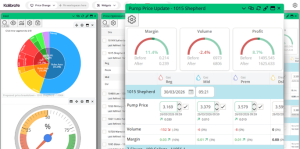 Fuel Price Optimization - grid